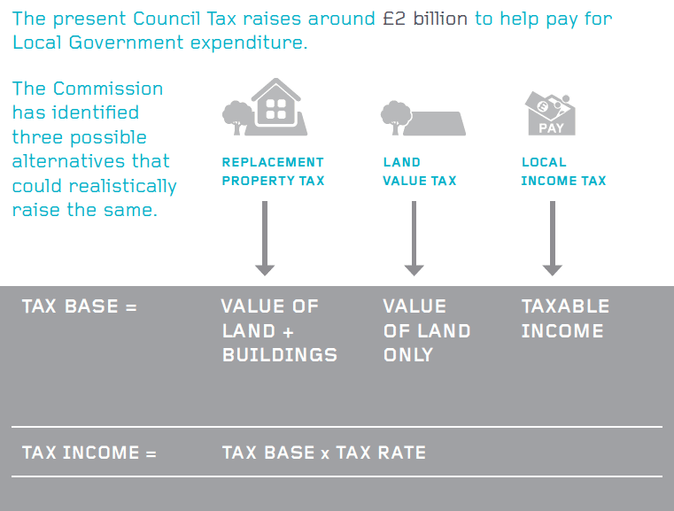 04 Our Approach – THE COMMISSION ON LOCAL TAX REFORM